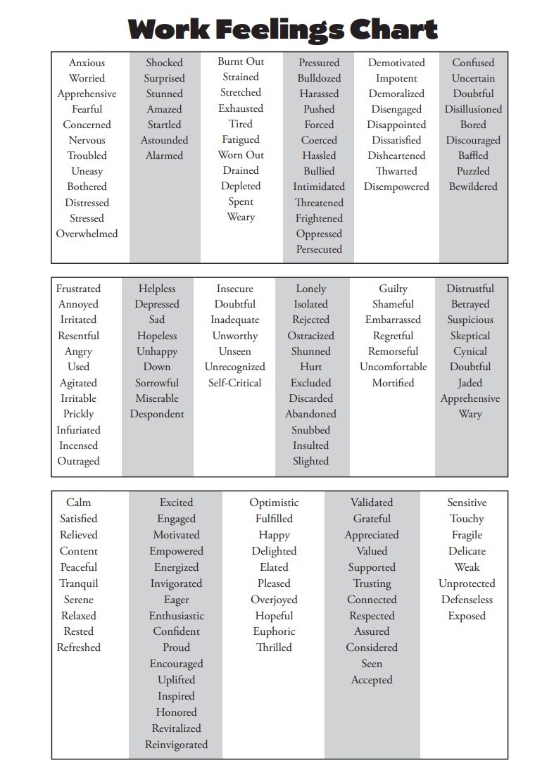 Work Feelings Chart